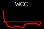 WCC